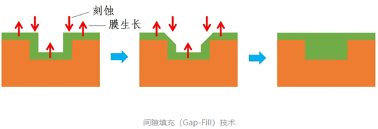 cmos工藝