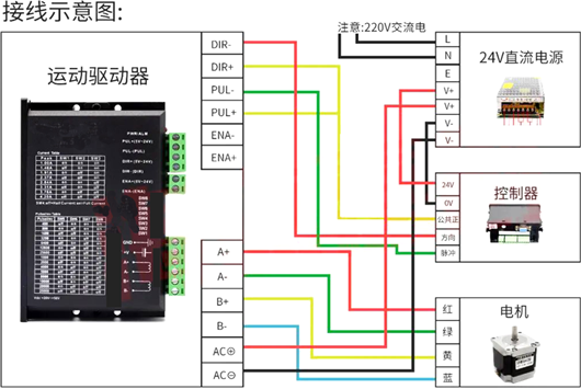 步進(jìn)電機(jī)接線