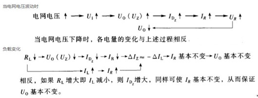 穩(wěn)壓二極管工作原理 作用