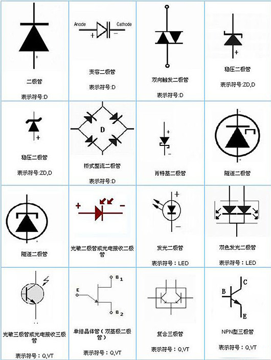 二極管類型 符號(hào)大全