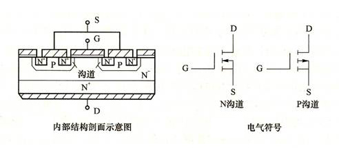 功率MOSFET的結(jié)構(gòu)