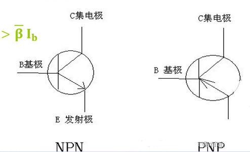 MOS管 三極管 區(qū)別