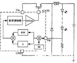 LED驅(qū)動(dòng) 調(diào)制方式 調(diào)光