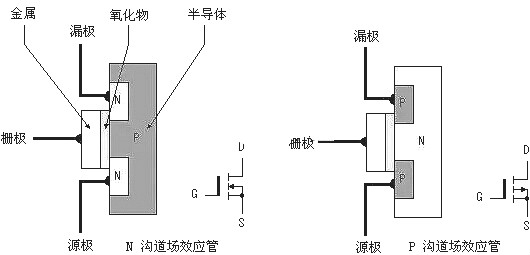 MOS管工作原理電路圖 結(jié)構(gòu)