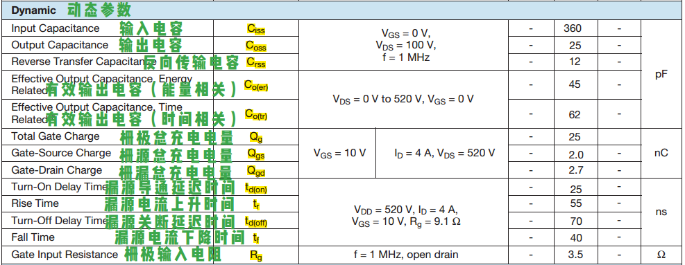 MOS管參數(shù)