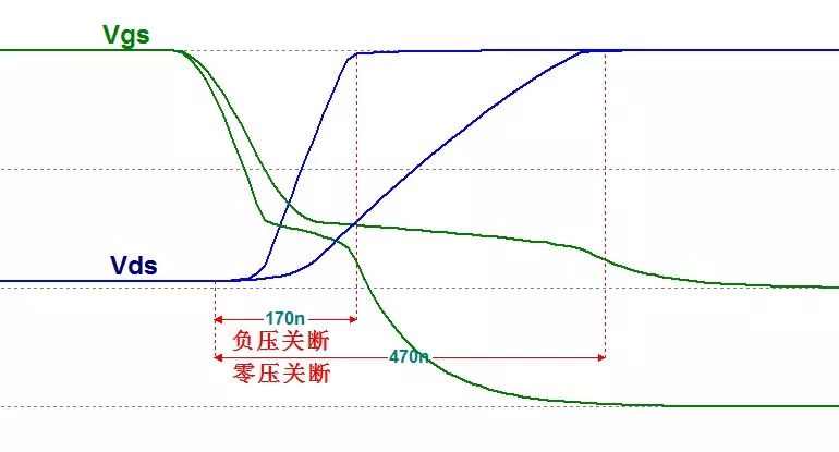 MOS管的半導(dǎo)體結(jié)構(gòu)