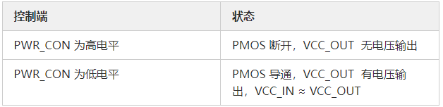 MOS管應(yīng)用電路 開(kāi)關(guān)控制電路