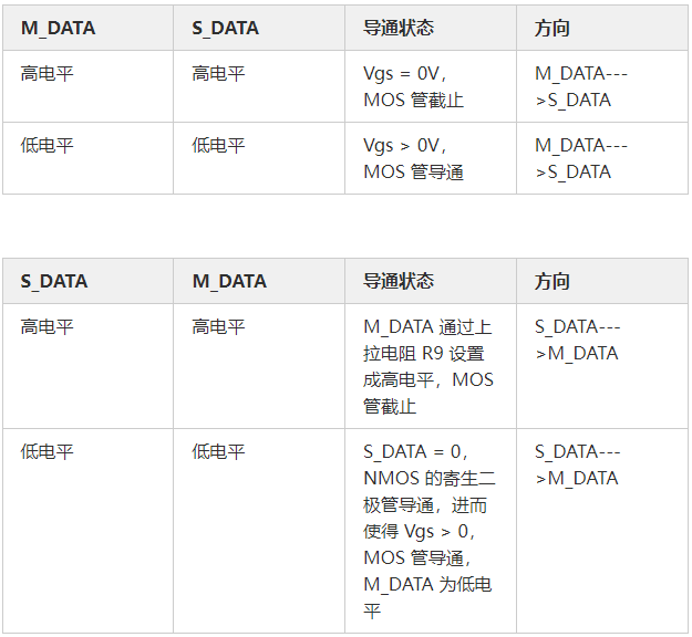 MOS管應(yīng)用電路 開(kāi)關(guān)控制電路