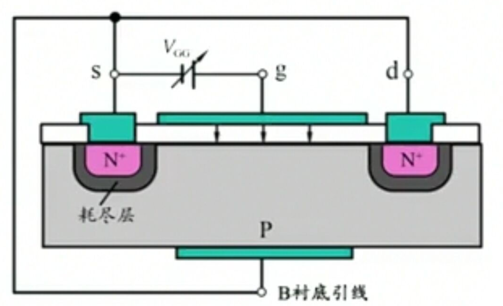 MOS管的工作原理