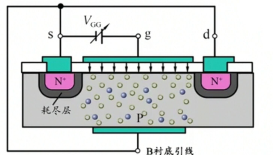 MOS管的工作原理