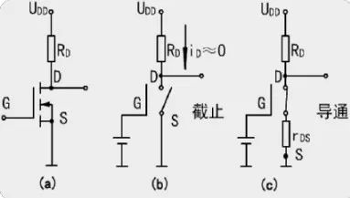 MOS管種類 結(jié)構(gòu) 導(dǎo)通特性