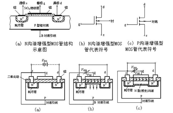 三極管 MOS管 驅(qū)動(dòng)電路