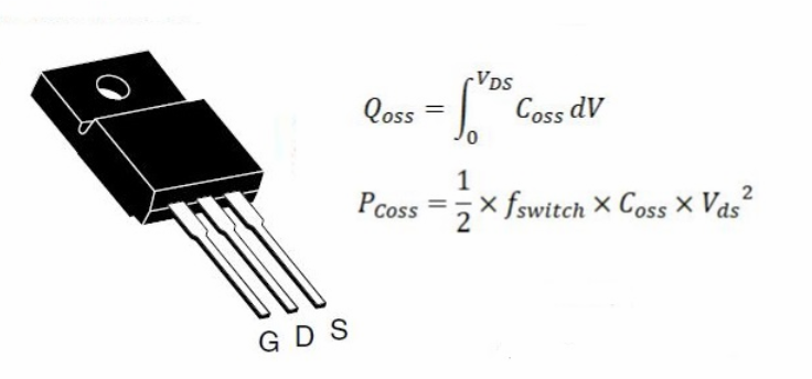 MOS管驅(qū)動電路功率損耗