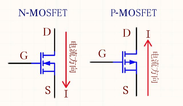 NMOS管 PMOS管 開關(guān)控制電路