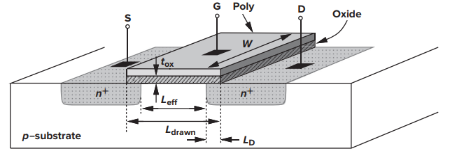 MOSFET的結(jié)構(gòu) 閾值電壓