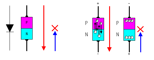 AC DC逆變器電路