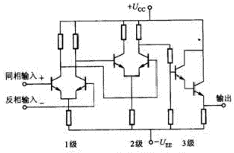 運(yùn)算放大器內(nèi)部結(jié)構(gòu)