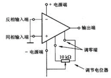 運(yùn)算放大器內(nèi)部結(jié)構(gòu)