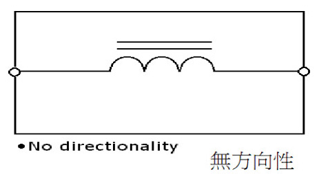 工字電感結(jié)構(gòu) 作用