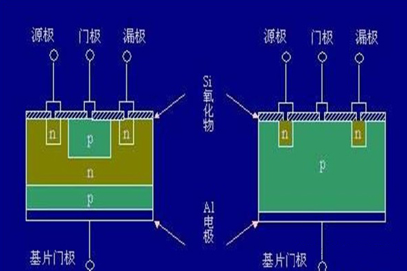 MOS場(chǎng)效應(yīng)管被ESD擊穿