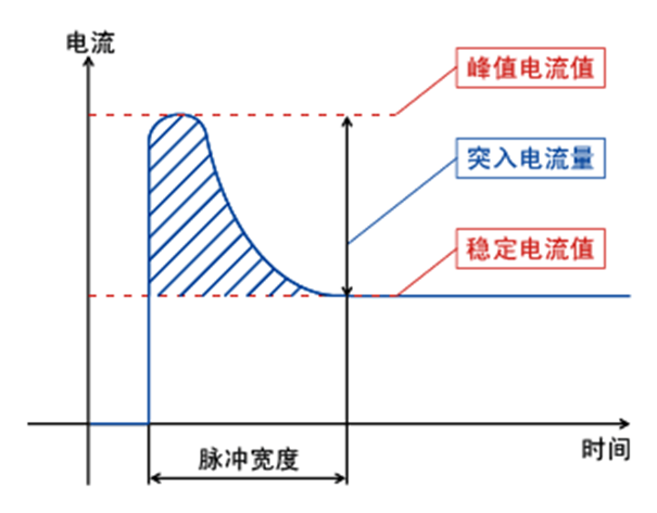 控制電路浪涌電流過(guò)電壓