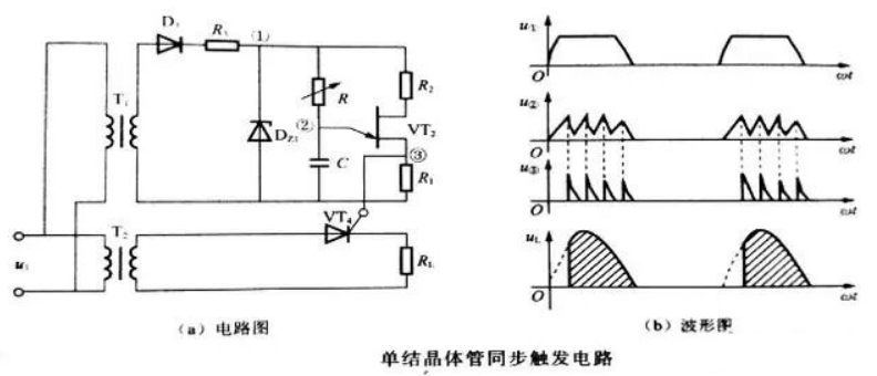 可控硅的觸發(fā)電路