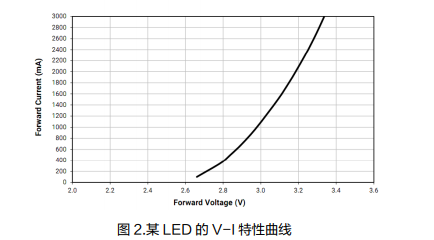 電路開(kāi)路保護(hù)