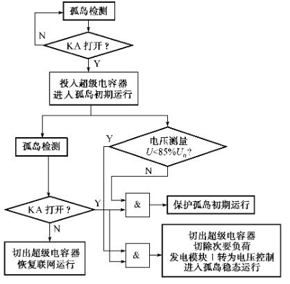 超級電容器微型電網