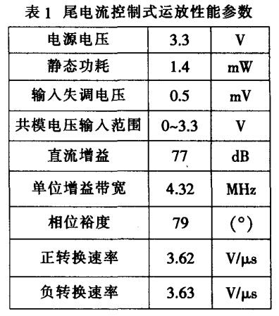 軌對(duì)軌CMOS運(yùn)算放大器