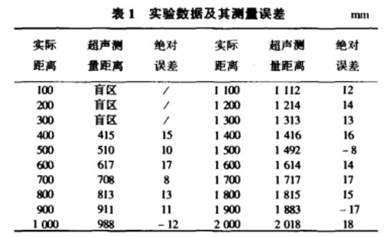 單片機高精度超聲波測距系統(tǒng)