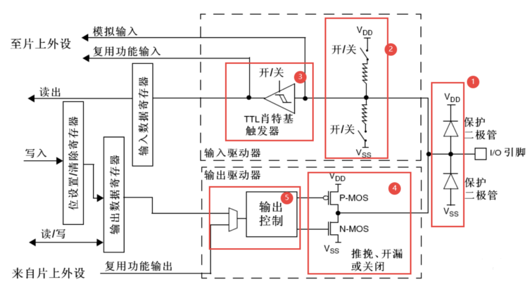 肖特基二極管