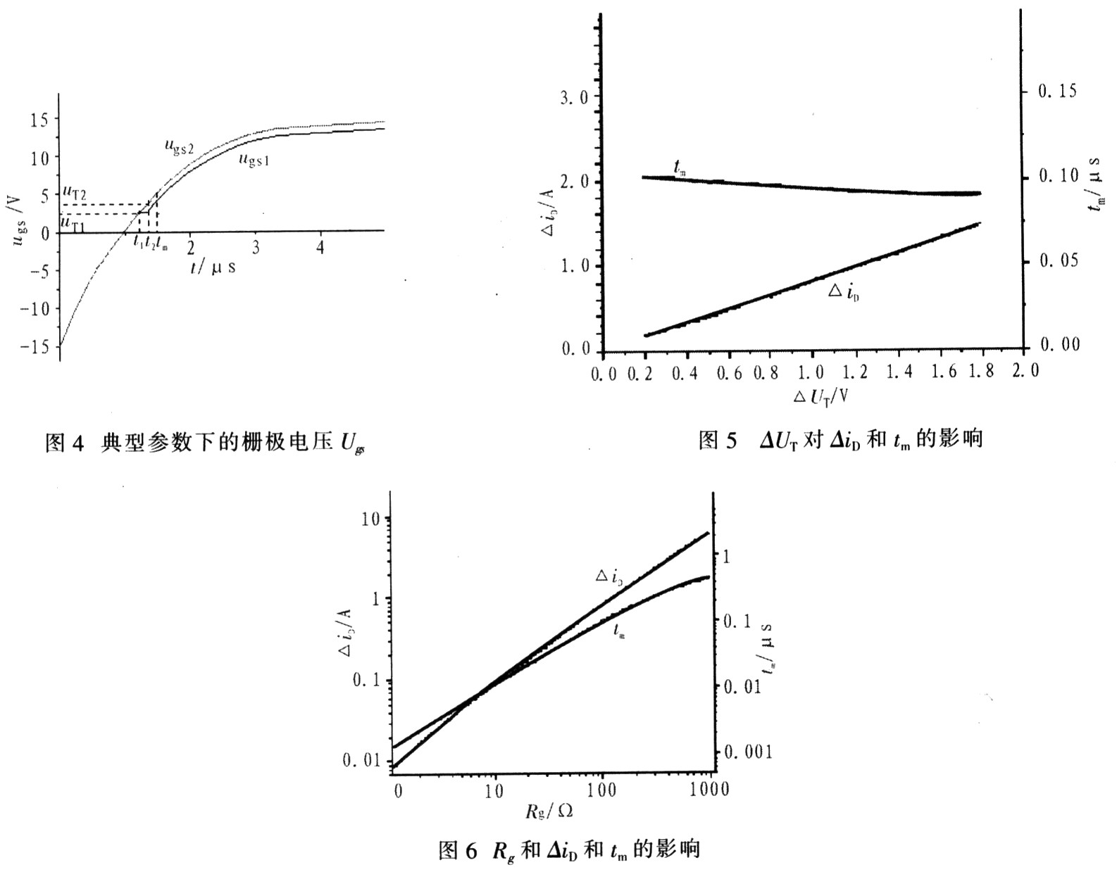 MOSFET管并聯(lián)應(yīng)用