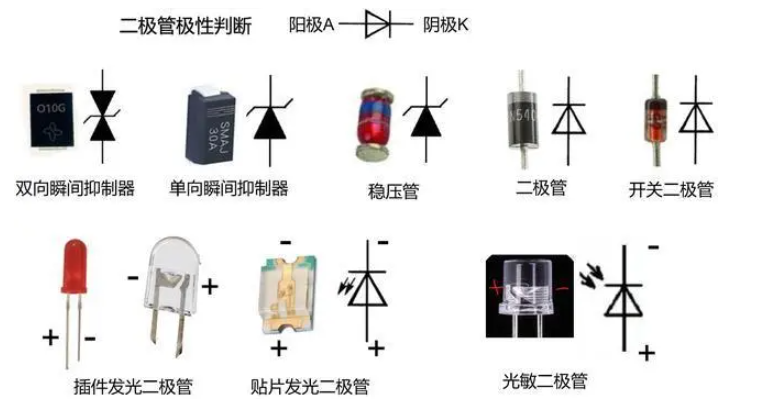 二極管的極性  好壞