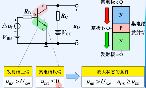 晶體管結(jié)構(gòu) 類型 電流放大作用