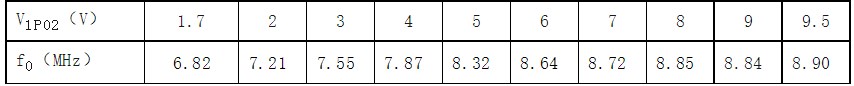 變?nèi)荻O管直接調(diào)頻電路