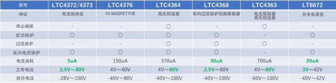 ADI理想二極管