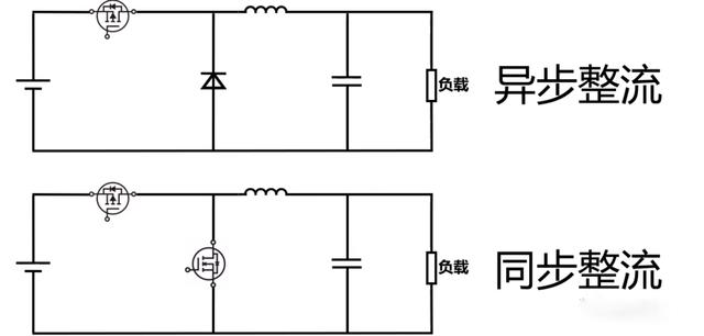 同步整流 異步整流 區(qū)別