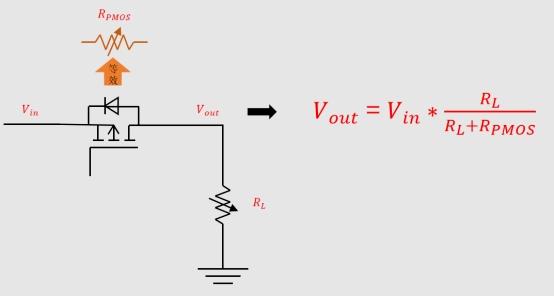 PMOS斷開 輸出電壓Vout回溝