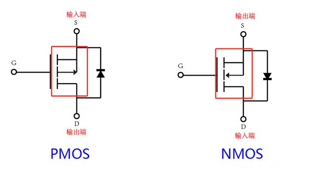 NMOS PMOS辨別