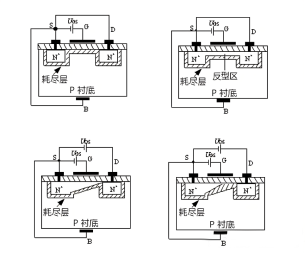 MOS管 導(dǎo)電溝道 耗盡層 反型層