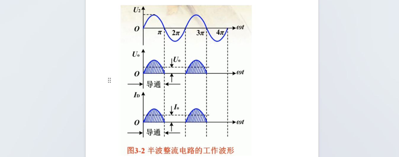 半波整流電路