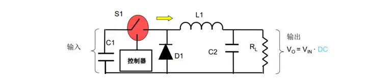 PWM占空比計(jì)算公式