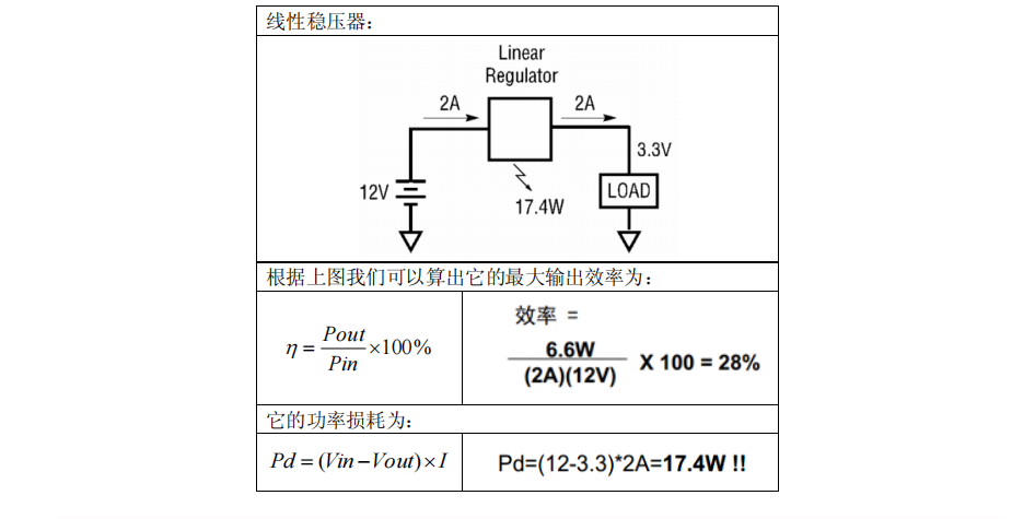 開關(guān)電源類型