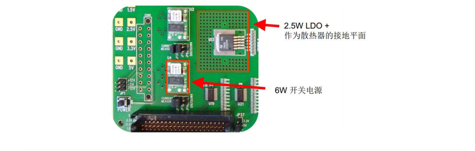 開關(guān)電源類型