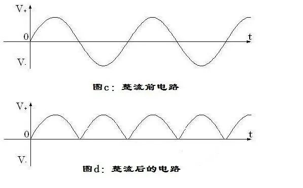 二極管 整流電路