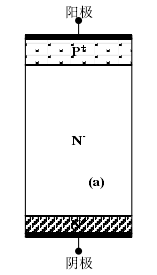 二極管的反向恢復(fù)